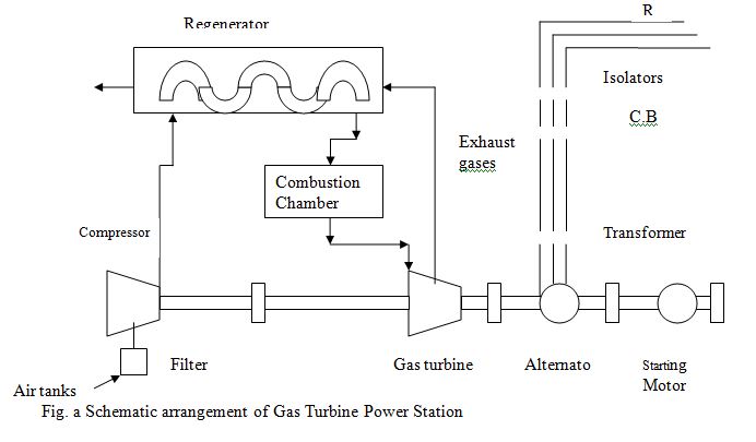 power station