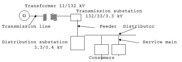 transformer