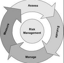 Case Study of Credit Risk Management