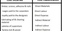 Classification of Cost