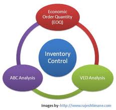 Improving Inventory Control by Sales Software