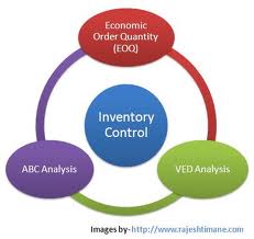 Inventory Control