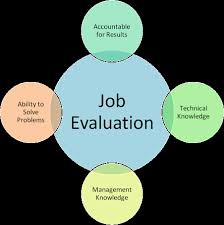 Job Evaluation