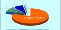 Concept of Labour Cost