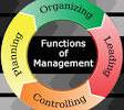 Management Concepts – The Four Functions of Management