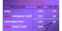 What is Meant by Marginal Costing?