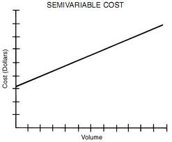 Semi Variable Expenses