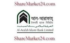 Overall Performance of Al-Arafah Islami Bank Limited.