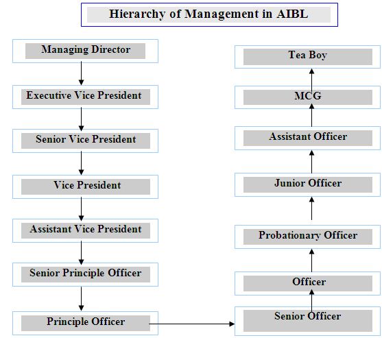 general-banking-activities-of-al-arafah-islami-bank-limited