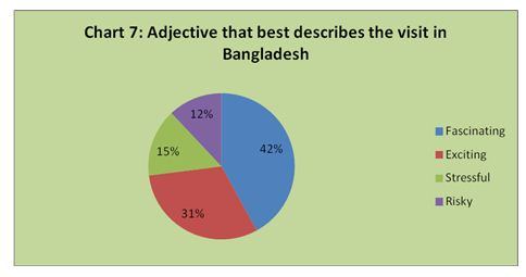 bangladesh tourism