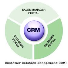 Benefits of e-CRM for Banks and their Customers
