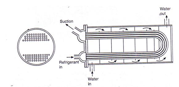 evaporator suction