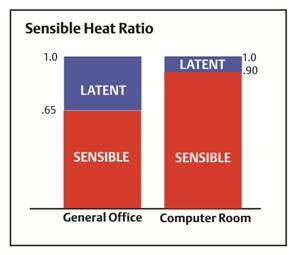 heat ratio