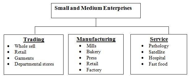 market segment