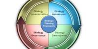 Business Strategy Development