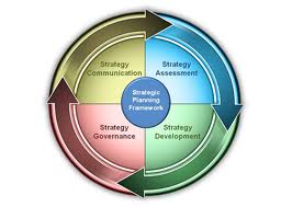 Business Strategy Development