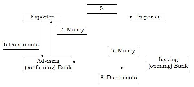 presentation