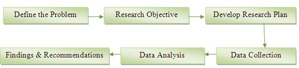 research methodology banking sector