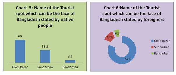 tourism bangladesh