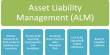 Asset Liability Management – Determining and Measuring Interest Rates