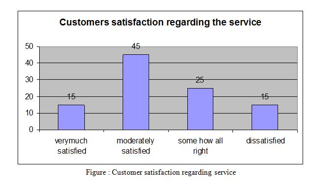 Customer satisfaction