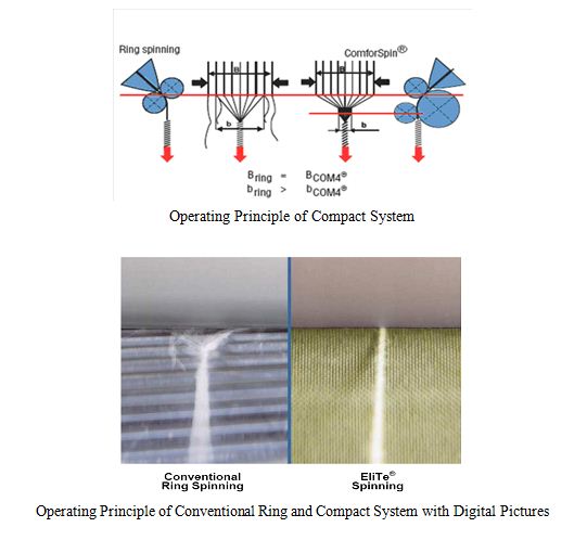 PDF) The Journal of The Textile Institute Optimization of ring-spinning  process parameters using response surface methodology | Mr Hasanuzzaman and  Pranab kumar Dan - Academia.edu