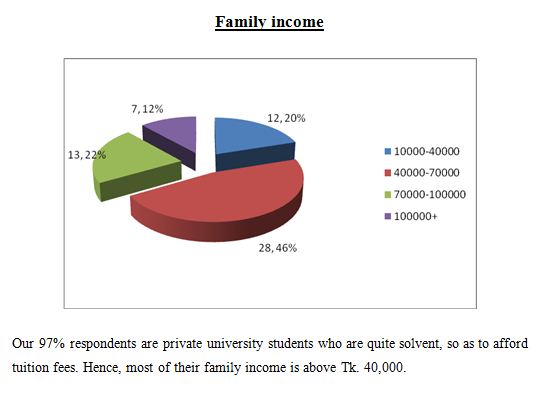 Family Income