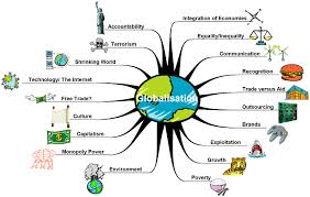 globalization topics