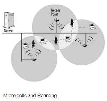 Micro cells and Roaming.