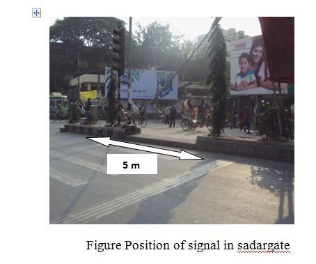 Position of signal