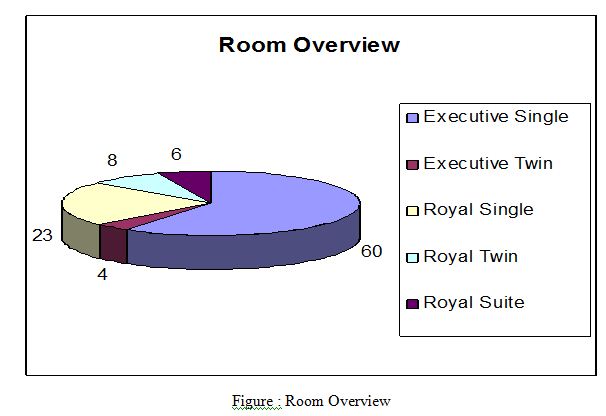 Room Overview