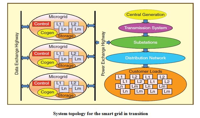 System