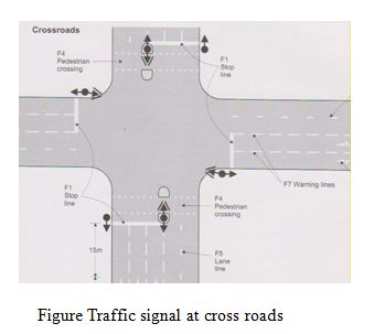 Traffic signal at cross roads