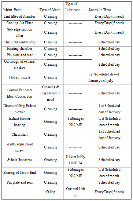 Yearly Maintenance Schedule