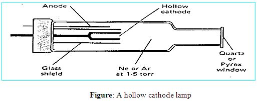 hollow cathode lamp