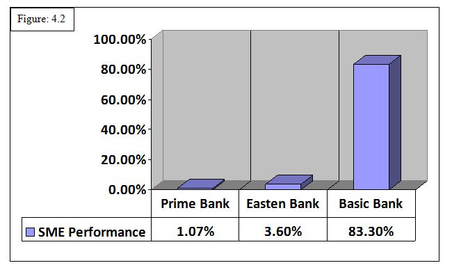 sme performance