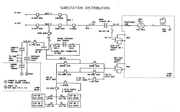 Uttara Grid Substation Operation and Protection System of DESCO