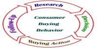 Report on Consumption Behavior Analysis of a Family