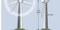 Report on Generation of Electricity by Wind Energy