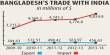 Report on Trade Imbalance between Bangladesh and India
