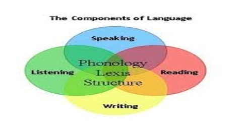 Prospects and Problems of Communicative Language Teaching