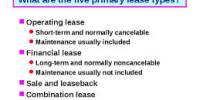 What are the Types of Leases and How Do They Work?