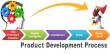 Marketing Plan for a New Product Development