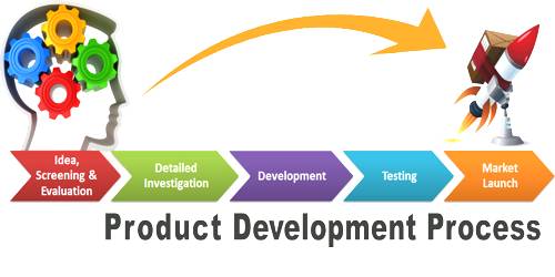 Marketing Plan for a New Product Development