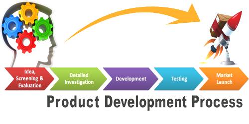 marketing-plan-for-a-new-product-development-assignment-point