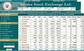 Discribe Rules and Regulations Maintained by Dhaka Stock Exchange