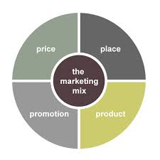Define Marketing Mix