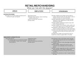 Merchandising Management of Garments Sector in Bangladesh