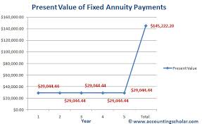 Getting Cash for Annuity Payments Offers Quick Access to Funds