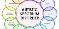 Most Common Autism Spectrum Disorder Symptoms